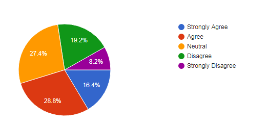 Graph 1