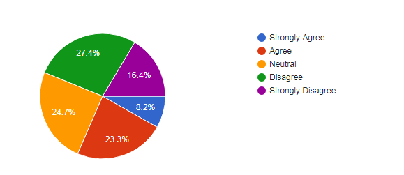 Graph 10