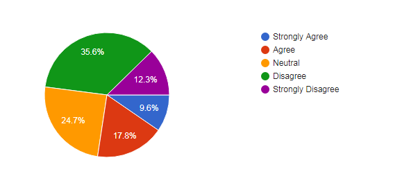 Graph 11