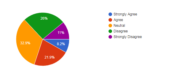 Graph 13