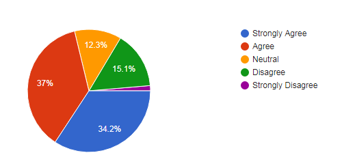 Graph3