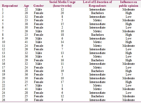 Table 1